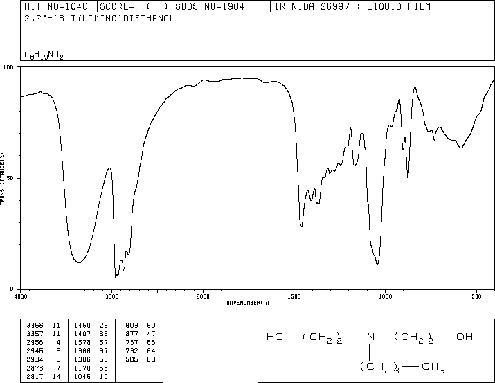 2,2'-(Butylimino)diethanol(102-79-4) <sup>1</sup>H NMR