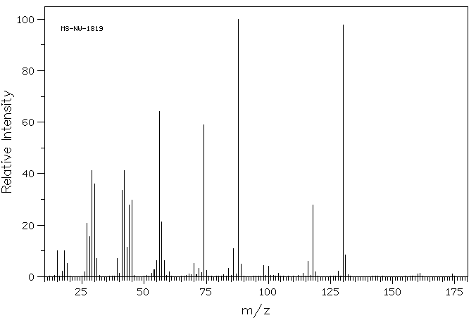 2,2'-(Butylimino)diethanol(102-79-4) <sup>1</sup>H NMR