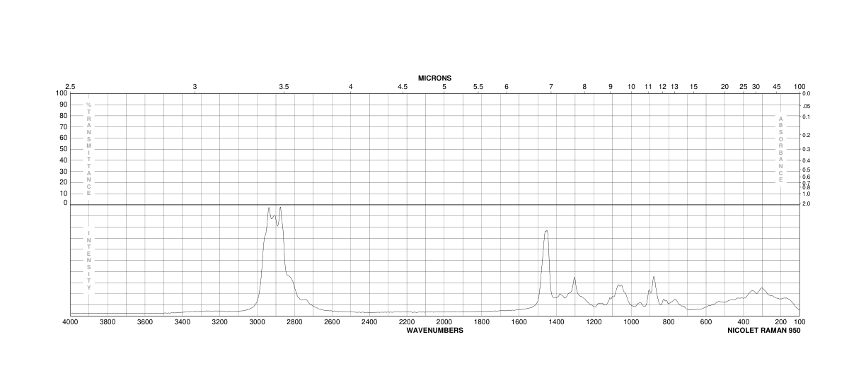 2,2'-(Butylimino)diethanol(102-79-4) <sup>1</sup>H NMR