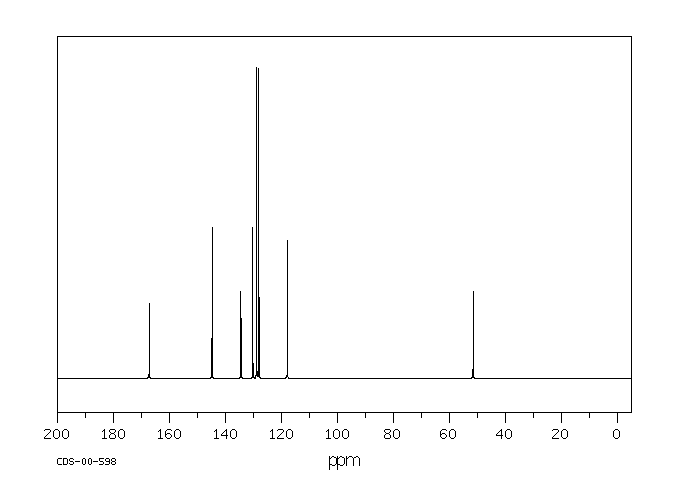 Methyl cinnamate(103-26-4) <sup>13</sup>C NMR