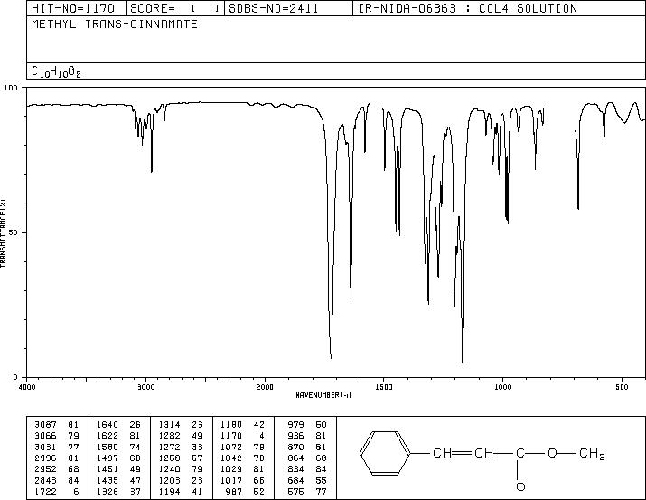 Methyl cinnamate(103-26-4) <sup>13</sup>C NMR