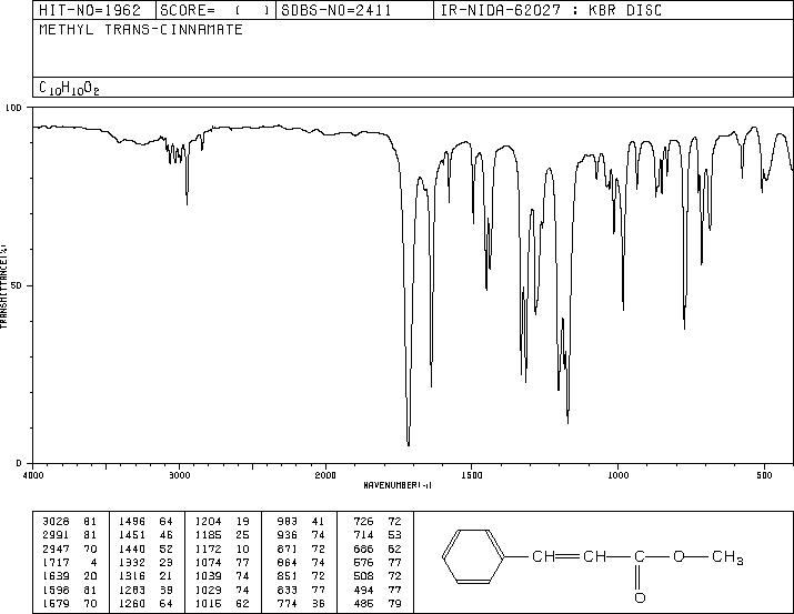 Methyl cinnamate(103-26-4) Raman