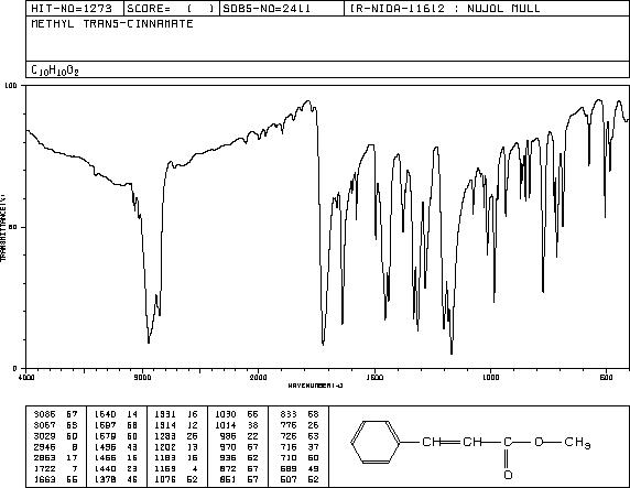 Methyl cinnamate(103-26-4) <sup>13</sup>C NMR