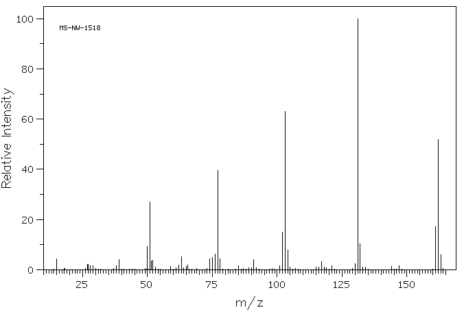 Methyl cinnamate(103-26-4) Raman