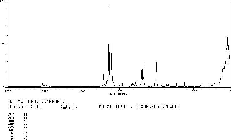 Methyl cinnamate(103-26-4) <sup>13</sup>C NMR