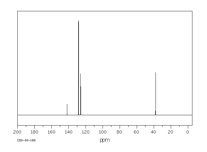 1,2-Diphenylethane(103-29-7) <sup>13</sup>C NMR