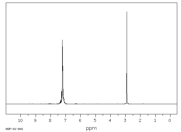 1,2-Diphenylethane(103-29-7) <sup>13</sup>C NMR