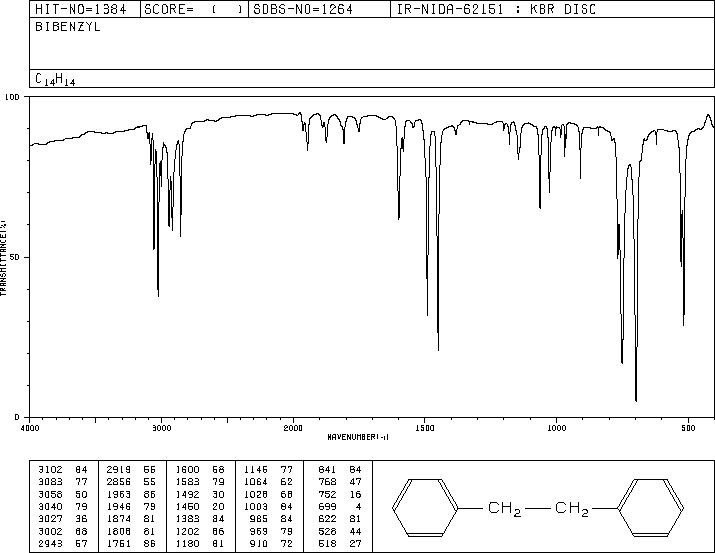 1,2-Diphenylethane(103-29-7) <sup>13</sup>C NMR