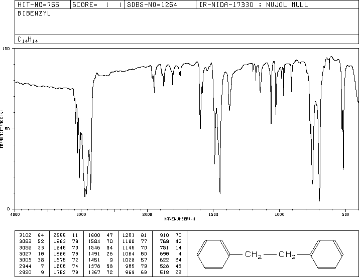 1,2-Diphenylethane(103-29-7) <sup>13</sup>C NMR