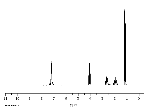 3-PHENYLPROPYL ISOBUTYRATE(103-58-2) MS