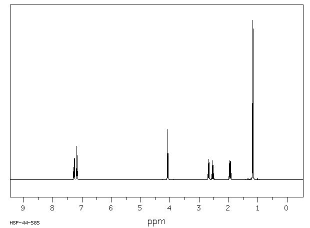 3-PHENYLPROPYL ISOBUTYRATE(103-58-2) MS