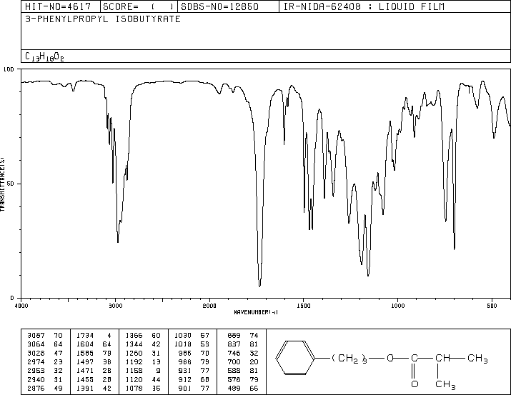 3-PHENYLPROPYL ISOBUTYRATE(103-58-2) MS