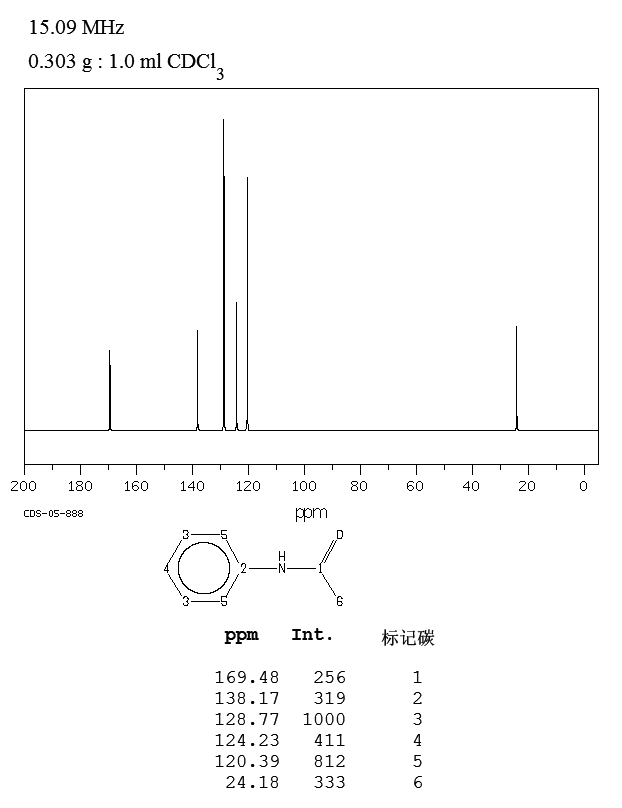 Acetanilide(103-84-4) IR3