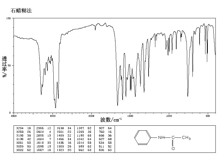 Acetanilide(103-84-4) IR3