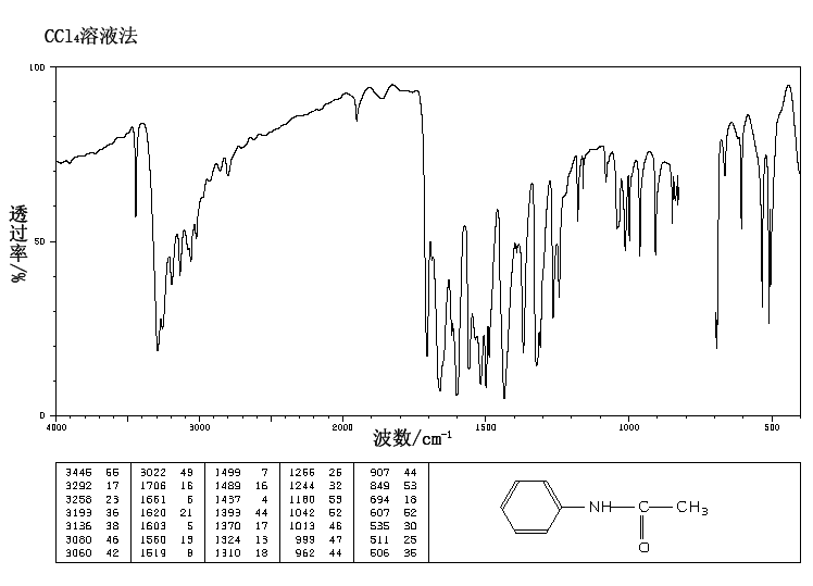 Acetanilide(103-84-4) IR3