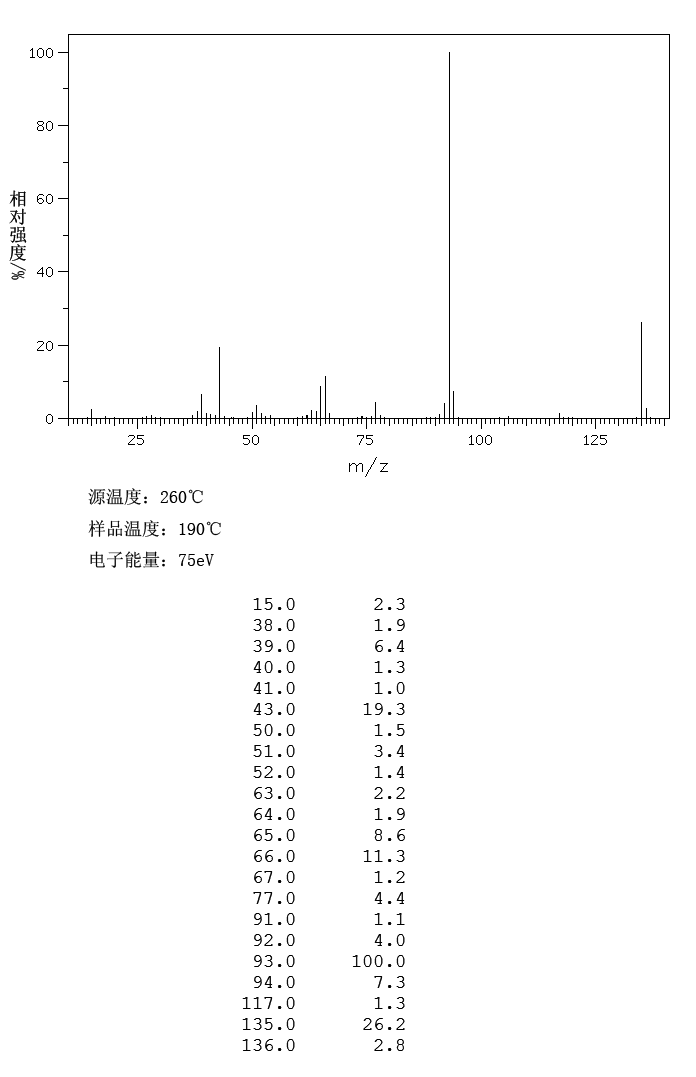 Acetanilide(103-84-4) IR3