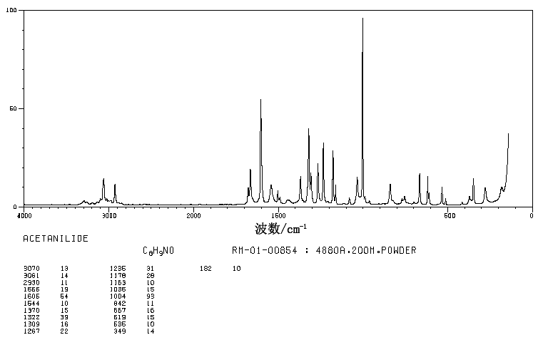 Acetanilide(103-84-4) IR3