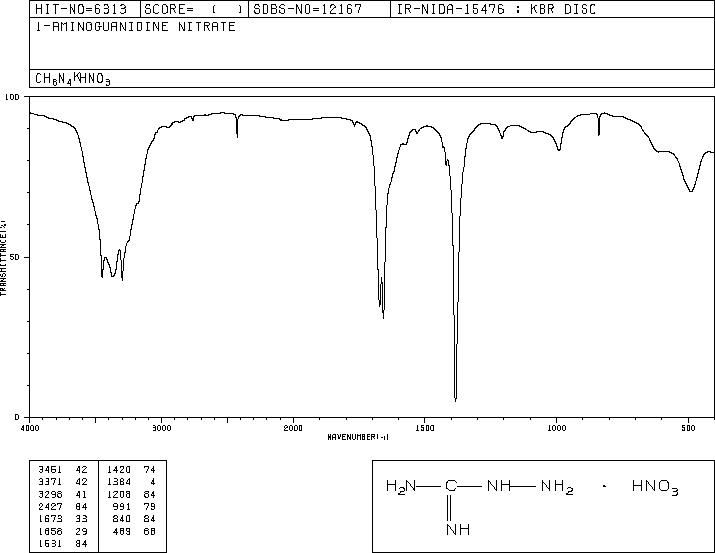 Aminoguanidinium nitrate(10308-82-4) MS