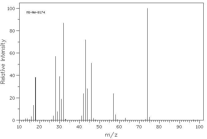 Aminoguanidinium nitrate(10308-82-4) MS