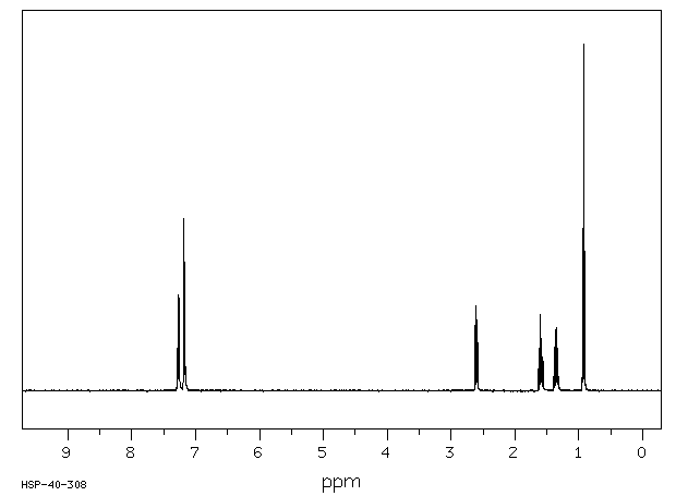 Butylbenzene(104-51-8) Raman