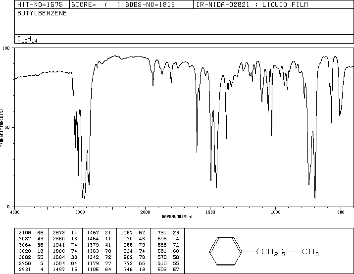 Butylbenzene(104-51-8) Raman