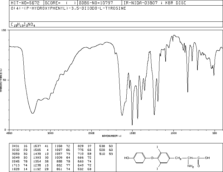 3,5-Diiodo-L-thyronine(1041-01-6) IR1