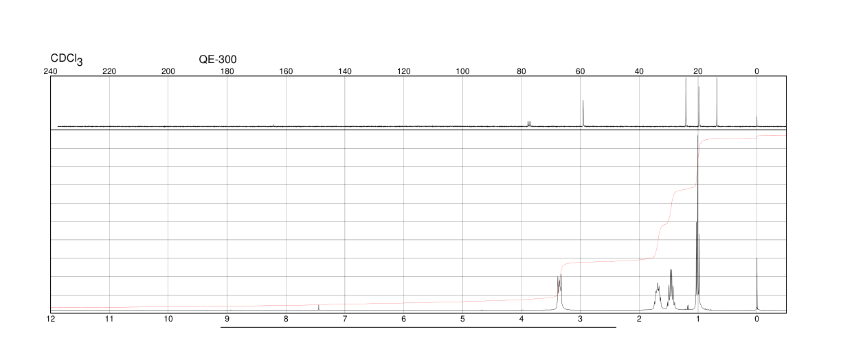 TETRABUTYLAMMONIUM CYANIDE(10442-39-4) <sup>1</sup>H NMR