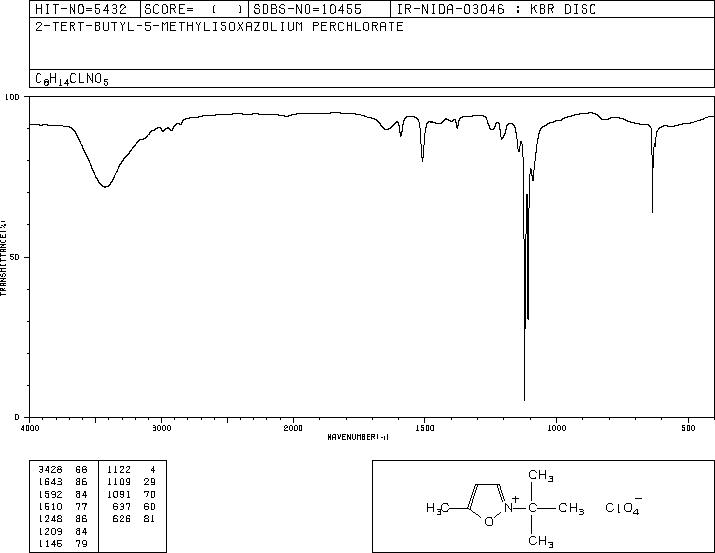 N-TERT-BUTYL-5-METHYLISOXAZOLIUM PERCHLORATE(10513-45-8) IR1