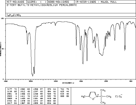 N-TERT-BUTYL-5-METHYLISOXAZOLIUM PERCHLORATE(10513-45-8) IR1