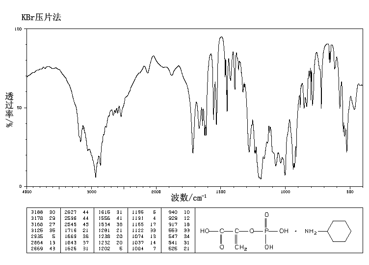 Phosphoenolpyruvic acid cyclohexylammonium salt(10526-80-4) IR2