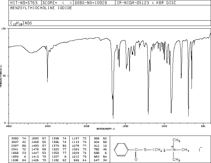 BENZOYLTHIOCHOLINE IODIDE(10561-14-5) IR1