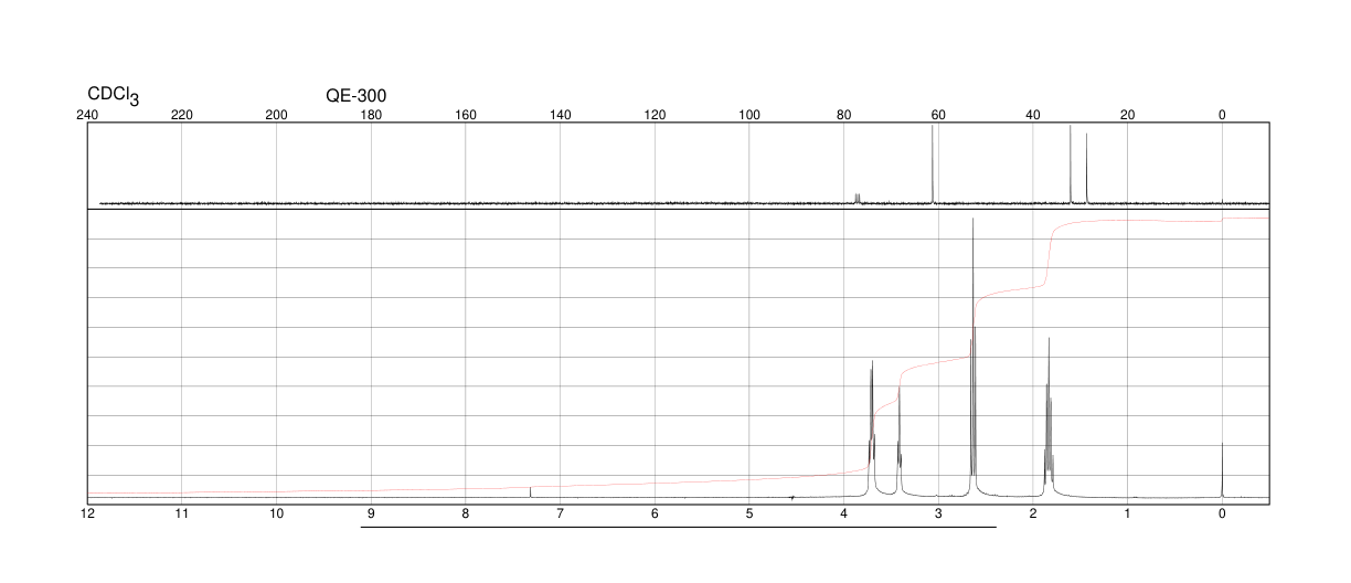 3,3'-THIODIPROPANOL(10595-09-2) <sup>1</sup>H NMR