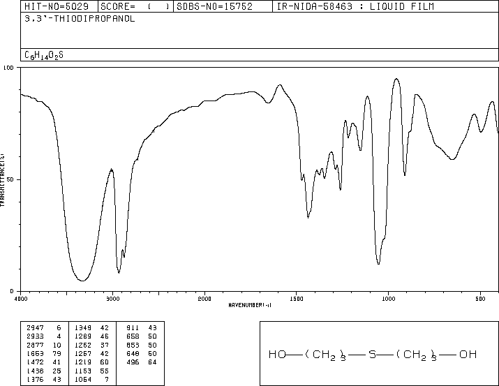 3,3'-THIODIPROPANOL(10595-09-2) <sup>1</sup>H NMR