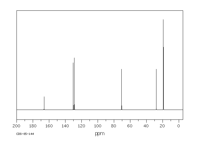 Isobutyl acrylate(106-63-8) <sup>13</sup>C NMR