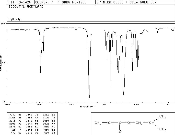 Isobutyl acrylate(106-63-8) <sup>13</sup>C NMR