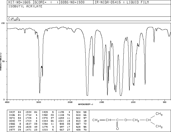 Isobutyl acrylate(106-63-8) <sup>13</sup>C NMR