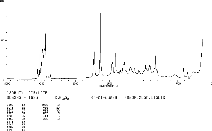 Isobutyl acrylate(106-63-8) <sup>13</sup>C NMR