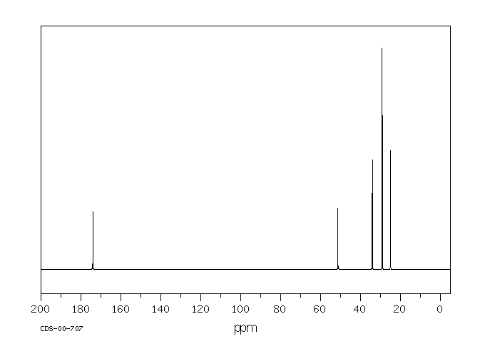 Dimethyl sebacate(106-79-6) <sup>13</sup>C NMR