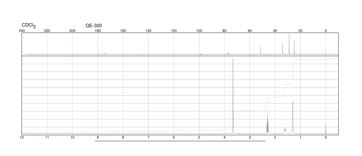 Dimethyl sebacate(106-79-6) <sup>13</sup>C NMR