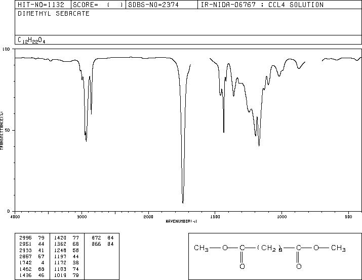 Dimethyl sebacate(106-79-6) <sup>13</sup>C NMR