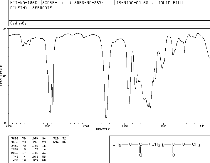 Dimethyl sebacate(106-79-6) <sup>13</sup>C NMR