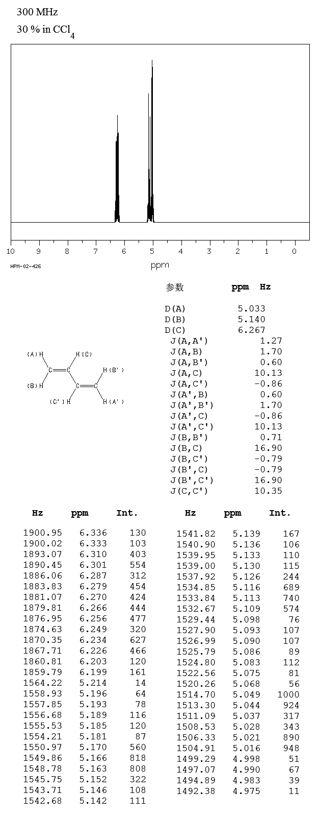 1,3-Butadiene(106-99-0)FT-IR