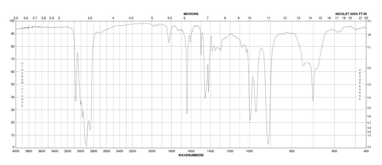 1,3-Butadiene(106-99-0)FT-IR