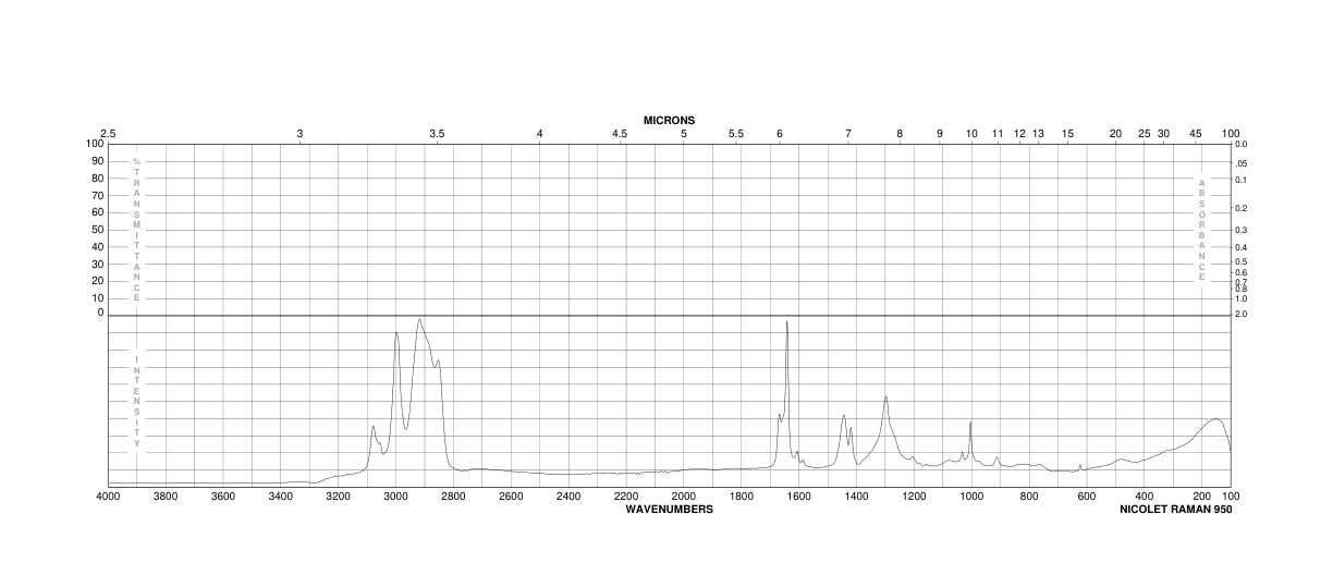 1,3-Butadiene(106-99-0)FT-IR