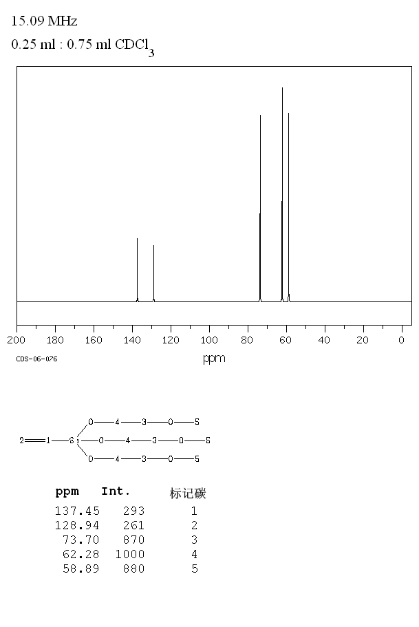 Vinyl tris(2-methoxyethoxy) silane(1067-53-4) MS