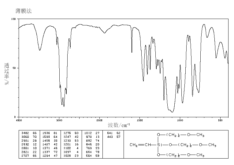 Vinyl tris(2-methoxyethoxy) silane(1067-53-4) MS