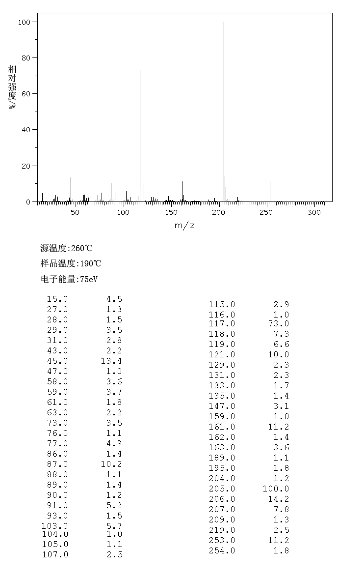 Vinyl tris(2-methoxyethoxy) silane(1067-53-4) MS