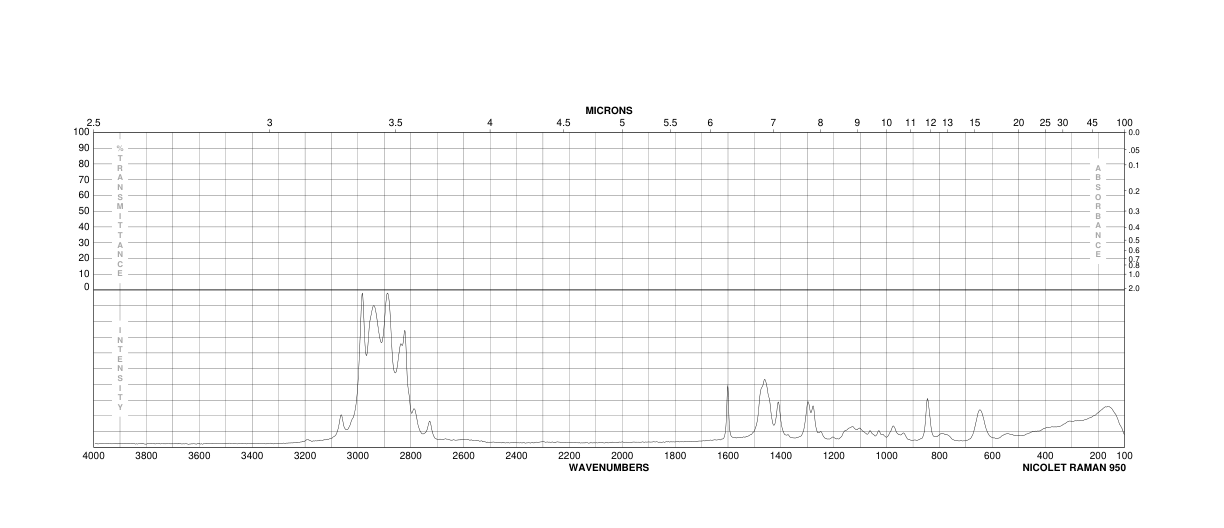 Vinyl tris(2-methoxyethoxy) silane(1067-53-4) MS