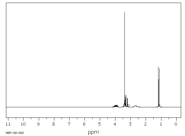 1-Methoxy-2-propanol(107-98-2) IR1