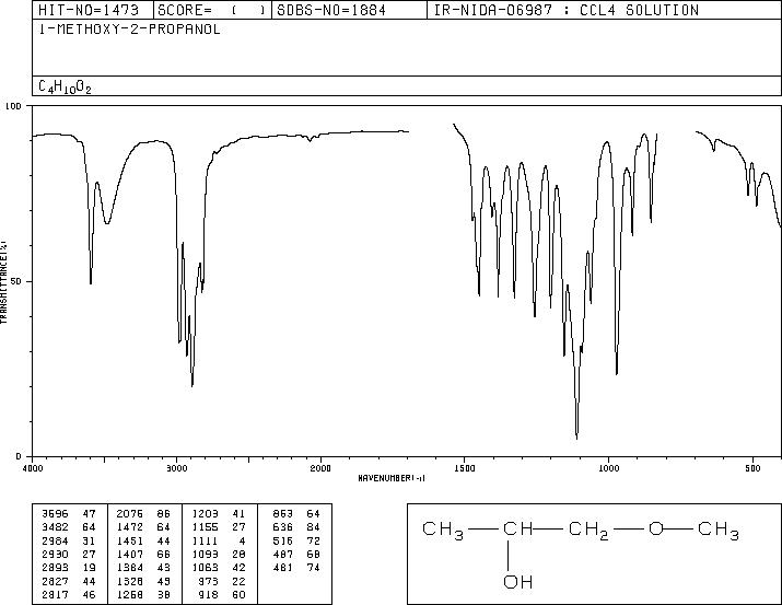 1-Methoxy-2-propanol(107-98-2) IR1